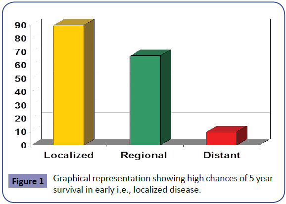 Colorectal-Cancer-Graphical-representation-chances